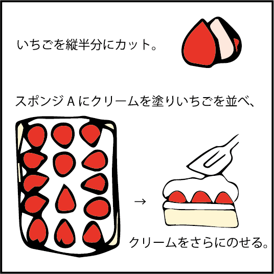 小麦粉の代わりに天ぷら粉でケーキを作ってみた 日本橋 アートセラピールームpof