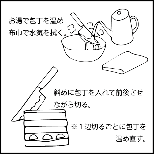 小麦粉の代わりに天ぷら粉でケーキを作ってみた アートセラピールームpof