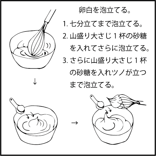 小麦粉の代わりに天ぷら粉でケーキを作ってみた アートセラピールームpof